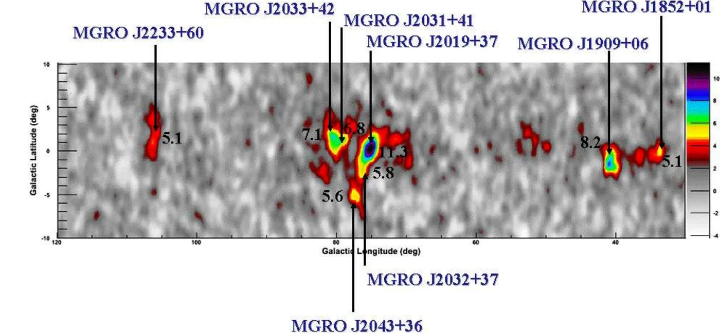 Milagro TeV gamma-ray significance map of the Galactic plane with labeled sources